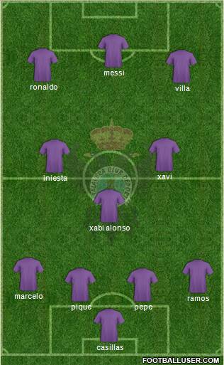 Talavera C.F. Formation 2011