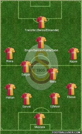 Galatasaray SK Formation 2011