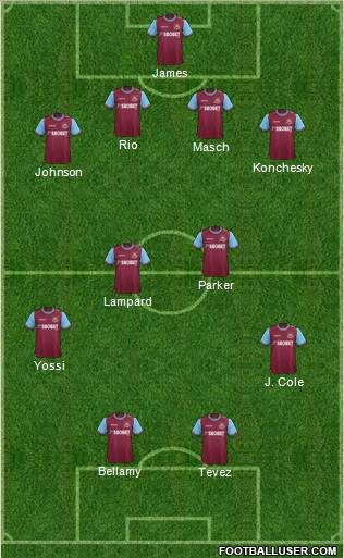 West Ham United Formation 2011