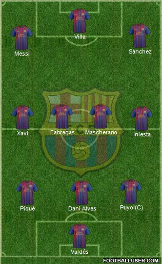 F.C. Barcelona Formation 2011