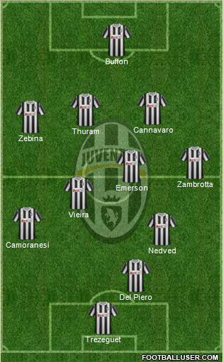 Juventus Formation 2011