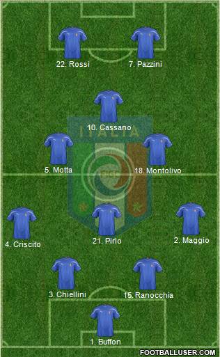 Italy Formation 2011
