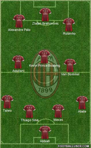 A.C. Milan Formation 2011