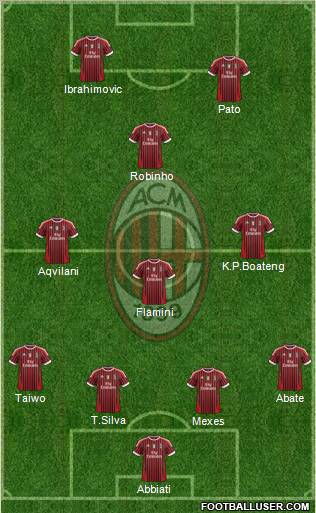 A.C. Milan Formation 2011