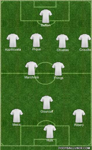 Football Manager Team Formation 2011
