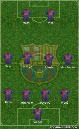 F.C. Barcelona Formation 2011