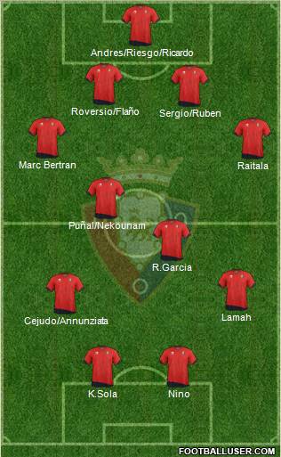 C. At. Osasuna Formation 2011