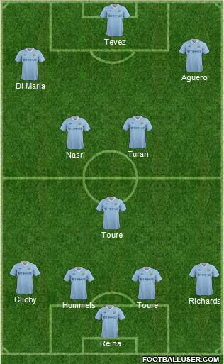 Manchester City Formation 2011