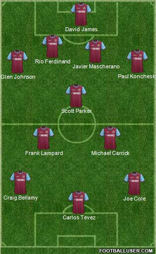 West Ham United Formation 2011