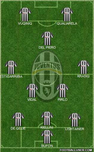 Juventus Formation 2011