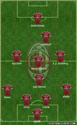 A.C. Milan Formation 2011