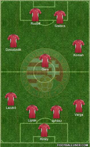 Hungary Formation 2011