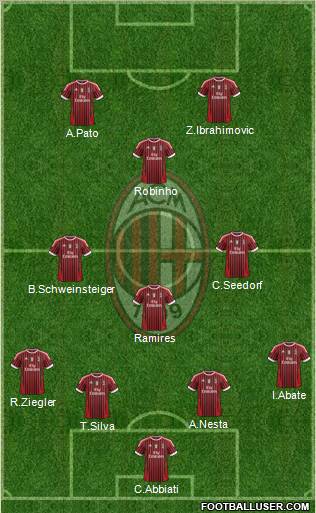 A.C. Milan Formation 2011