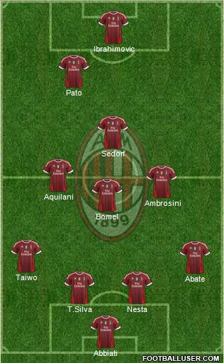 A.C. Milan Formation 2011