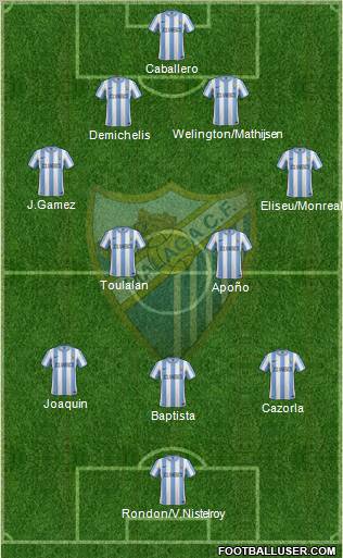 Málaga C.F., S.A.D. Formation 2011
