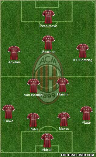 A.C. Milan Formation 2011