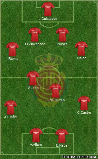 R.C.D. Mallorca S.A.D. Formation 2011