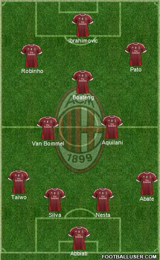 A.C. Milan Formation 2011