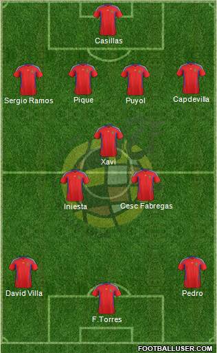 Spain Formation 2011