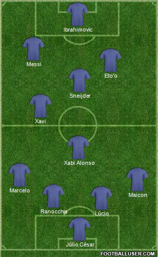 Dream Team Formation 2011