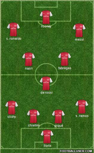 Arsenal Formation 2011