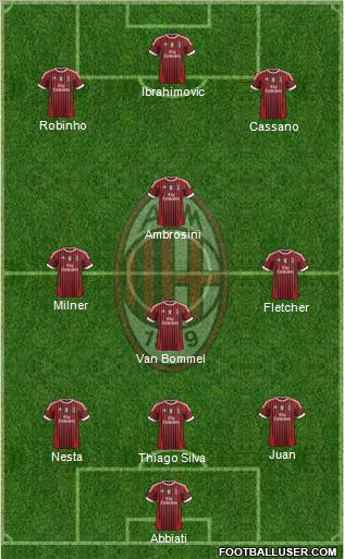 A.C. Milan Formation 2011