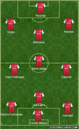 Arsenal Formation 2011