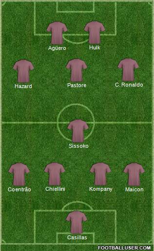 Dream Team Formation 2011