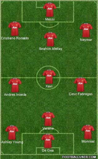 Manchester United Formation 2011