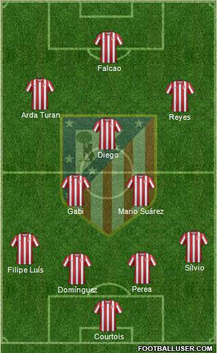 C. Atlético Madrid S.A.D. Formation 2011