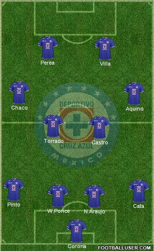 Club Deportivo Cruz Azul Formation 2011