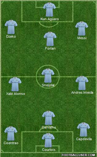 Manchester City Formation 2011