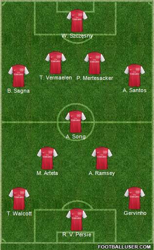 Arsenal Formation 2011