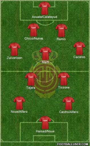 R.C.D. Mallorca S.A.D. Formation 2011