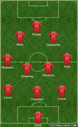 Nottingham Forest Formation 2011