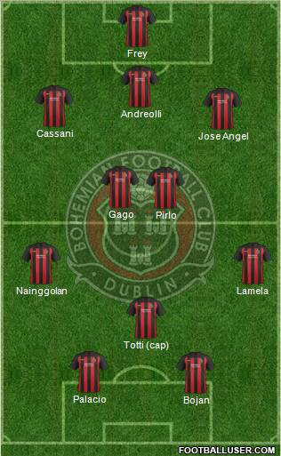 Bohemian F.C. Formation 2011