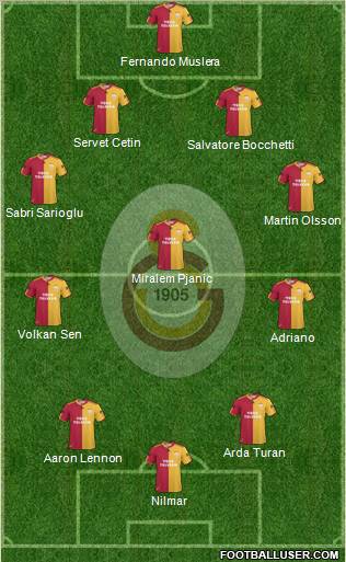 Galatasaray SK Formation 2011