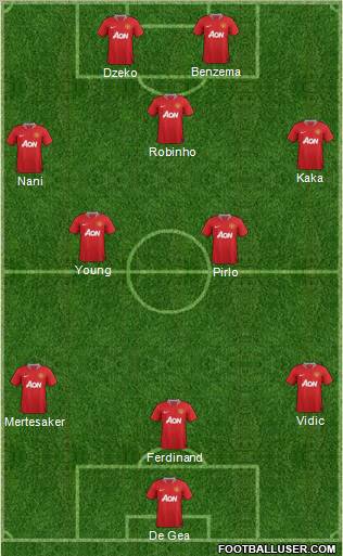 Manchester United Formation 2011