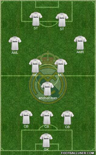 Real Madrid C.F. Formation 2011
