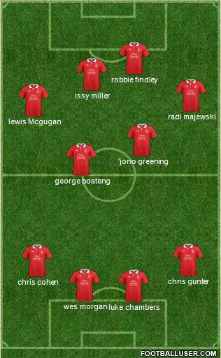 Nottingham Forest Formation 2011