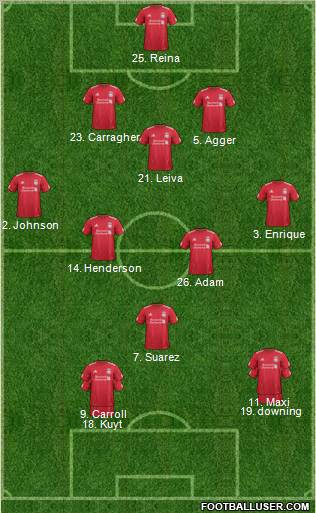 Liverpool Formation 2011