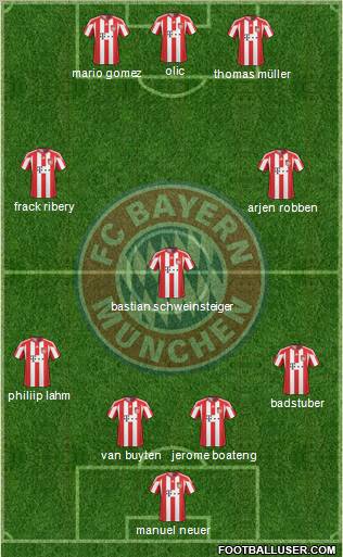 FC Bayern München Formation 2011