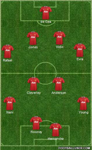 Manchester United Formation 2011