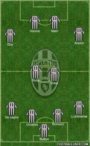 Juventus Formation 2011