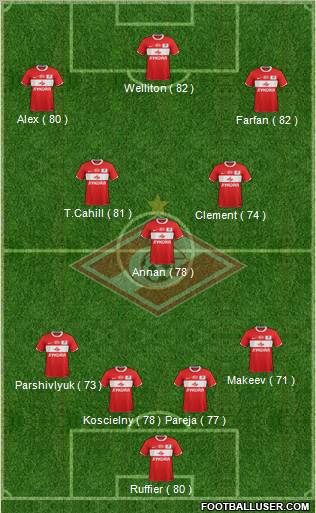 Spartak Moscow Formation 2011