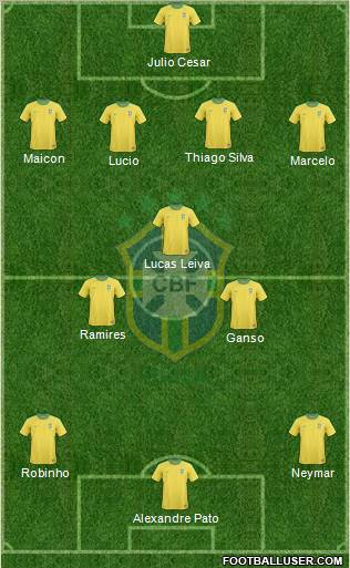 Brazil Formation 2011