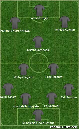 Dream Team Formation 2011