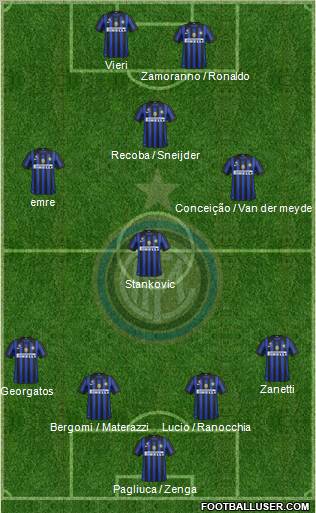 F.C. Internazionale Formation 2011