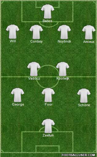 Fifa Team Formation 2011