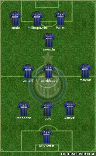 F.C. Internazionale Formation 2011